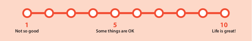 image of a scale from 1 to 10. 1 is labelled 'not so good,' 5 is labelled 'some things are okay,' 10 is labelled 'Life is great!'