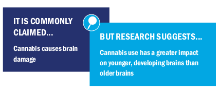 Image text: It is commonly claimed cannabis causes brain damage but research suggests cannabis use has a greater impact on younger, developing brains than older brains