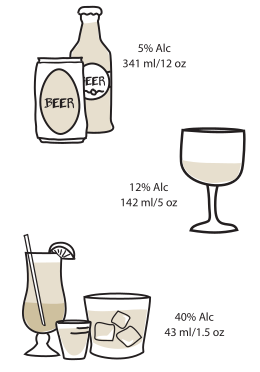 image that shows different servings of alcohol, listed below this image