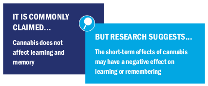 Image text: It is commonly claimed cannabus does not affect learning and memory but research suggests the short-term effects of cannabis may have a negative effect on learning or remembering