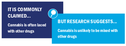 Image text: It is commonly claimed cannabis is often laced with other drugs but research suggests cannabis is unlikely to be mixed with other drugs