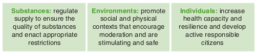 substances, environments, and individuals